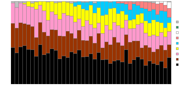 グラフ１