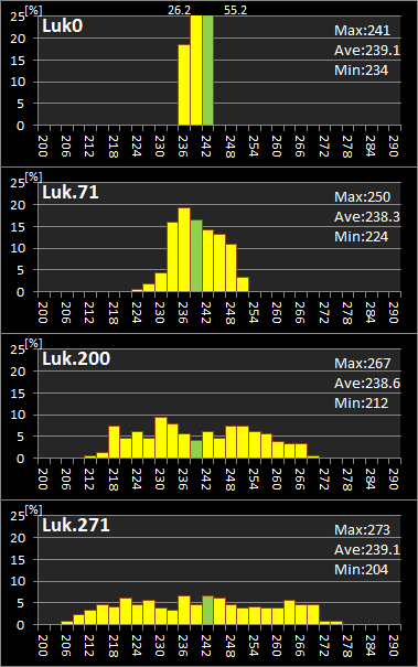 Luk.0,71,200,271